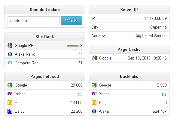 Top SEO Extensions